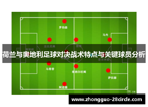 荷兰与奥地利足球对决战术特点与关键球员分析