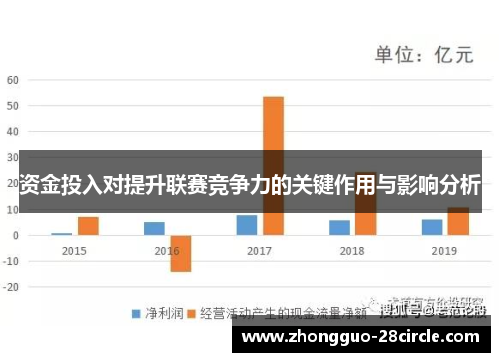 资金投入对提升联赛竞争力的关键作用与影响分析