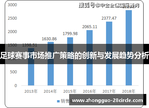 足球赛事市场推广策略的创新与发展趋势分析