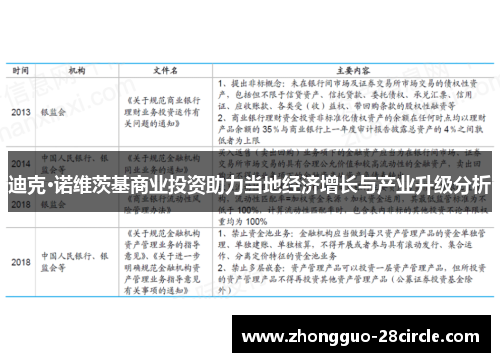 迪克·诺维茨基商业投资助力当地经济增长与产业升级分析