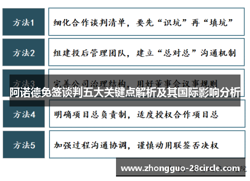 阿诺德免签谈判五大关键点解析及其国际影响分析