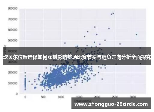 坎贝尔位置选择如何深刻影响整场比赛节奏与胜负走向分析全面探究 坎贝尔位置选择如何深刻影响整场比赛节奏与胜负走向分析全面探究