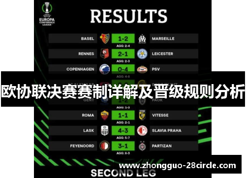 欧协联决赛赛制详解及晋级规则分析 欧协联决赛赛制详解及晋级规则分析