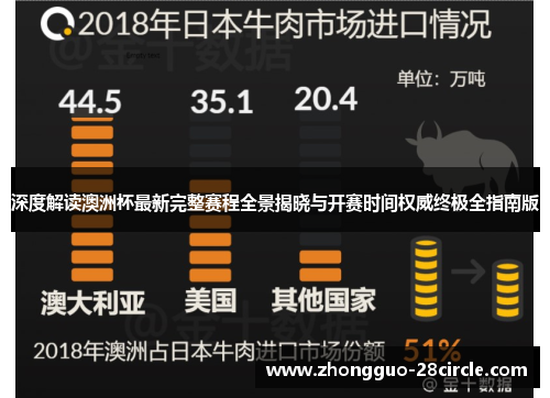 深度解读澳洲杯最新完整赛程全景揭晓与开赛时间权威终极全指南版