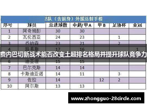 费内巴切新战术能否改变土超排名格局并提升球队竞争力
