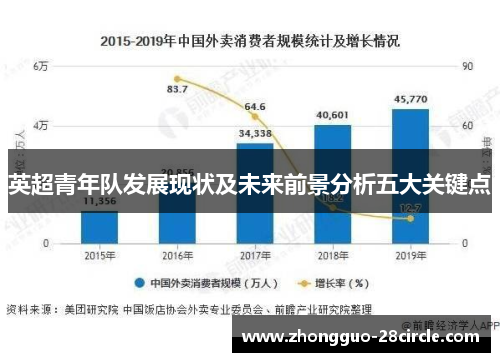 英超青年队发展现状及未来前景分析五大关键点