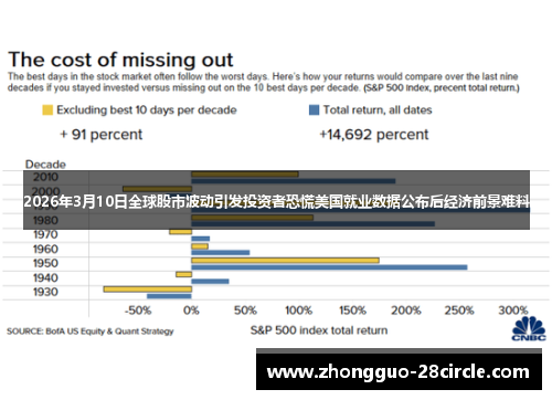 2026年3月10日全球股市波动引发投资者恐慌美国就业数据公布后经济前景难料 2026年3月10日全球股市波动引发投资者恐慌美国就业数据公布后经济前景难料