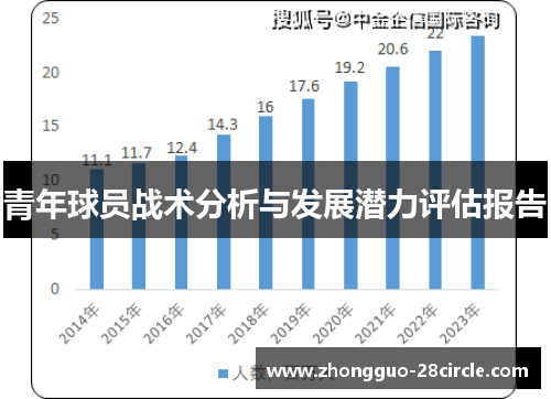 青年球员战术分析与发展潜力评估报告 青年球员战术分析与发展潜力评估报告