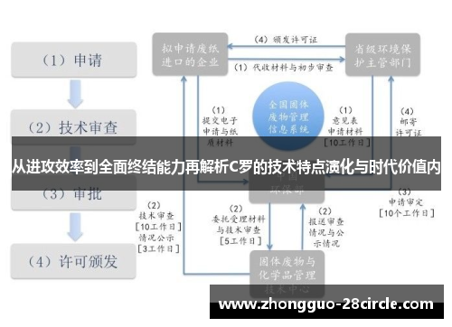 从进攻效率到全面终结能力再解析C罗的技术特点演化与时代价值内