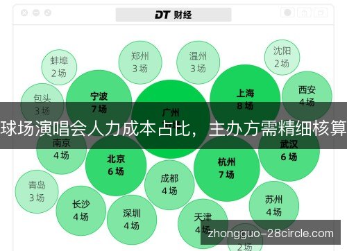 球场演唱会人力成本占比，主办方需精细核算